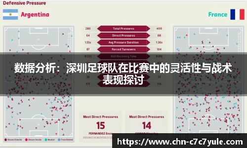 数据分析:深圳足球队在比赛中的灵活性与战术表现探讨